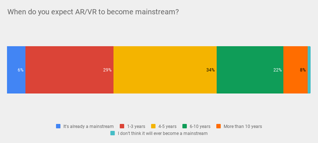 The Future Looks Bright for AR/VR/MR in 2023 & Beyond Radiant Vision